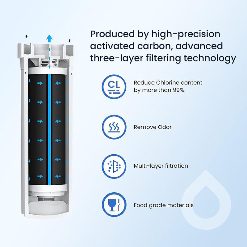 Refrigerator Water Filter For GE XWF